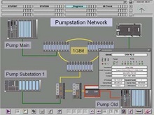 SNMP OPC-сервер - Сетевые компоненты для Industrial Ethernet
