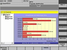 TDI Statistic (sl) - SinTDI