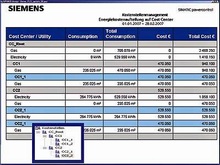 SIMATIC powercost - Конфигурирование, визуализация и управление с SIMATIC