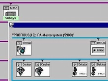 Диагностика ведомых PROFIBUS-DP/PA устройств - Диагностика