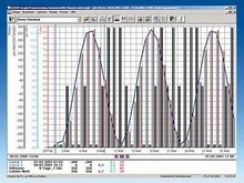 Пакет долговременного архивирования и протоколирования ACRON 6 - Связь с заводским уровнем управления